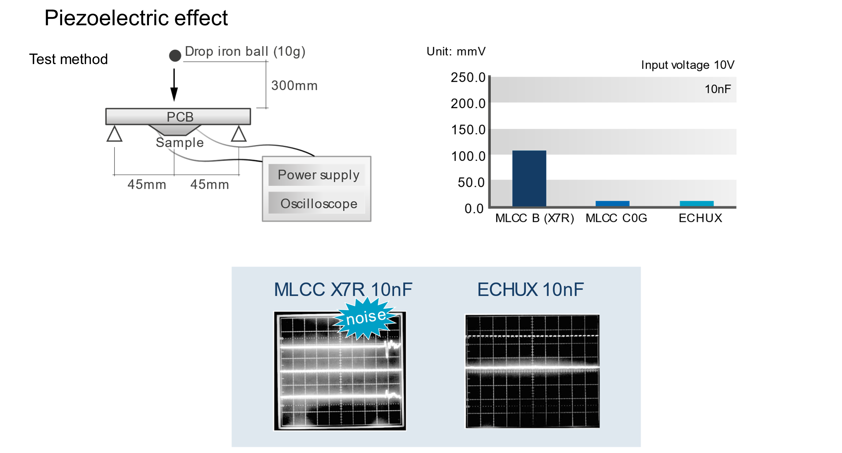 capacitors film piezoelectric effect