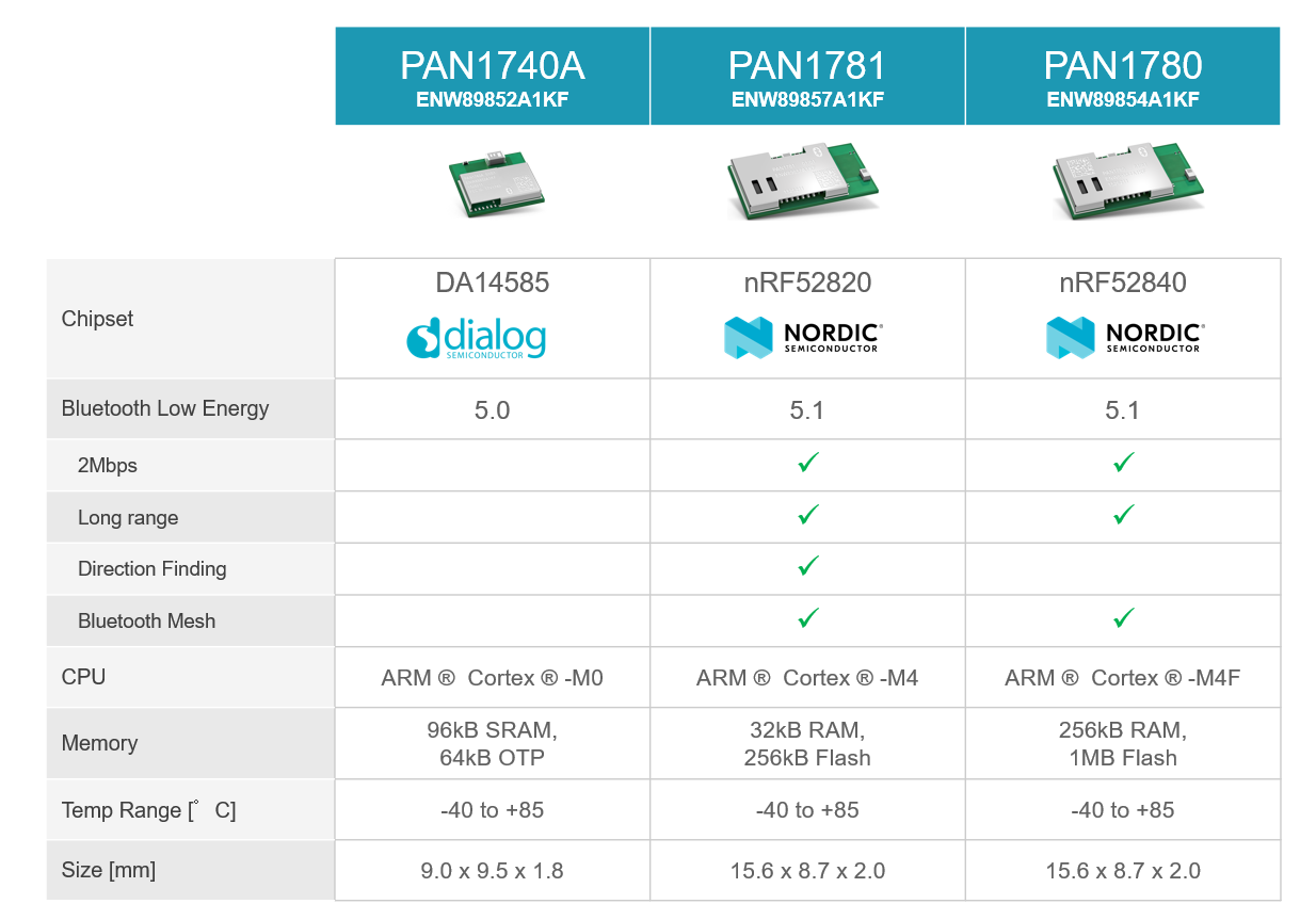 Bluetooth Low Energy Portfolio Overview_Q2 2021