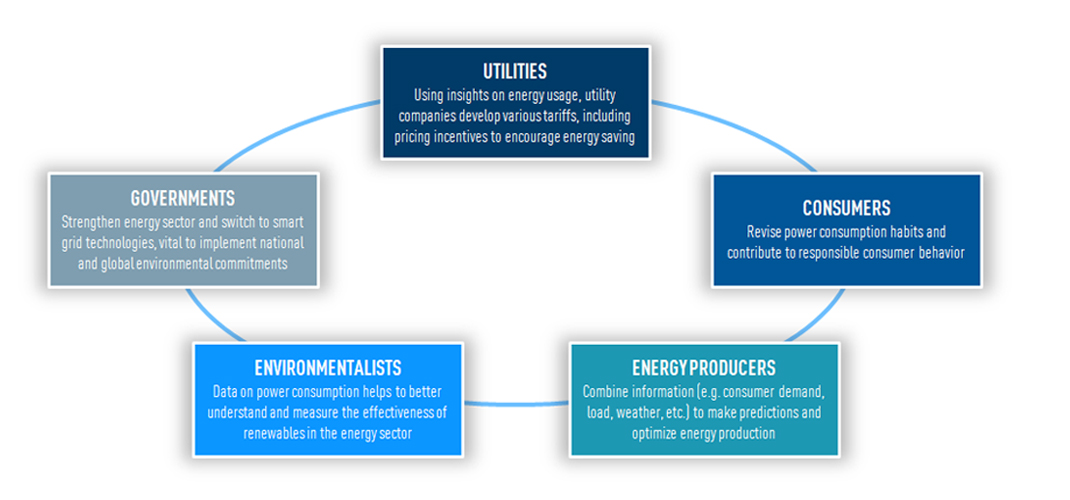 Smart metering advantageous from Panasonic PIEU