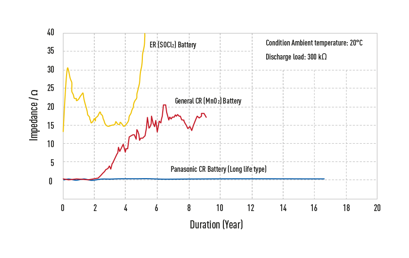 Stable Internal Resistance Behavior Without Passivation.jpg