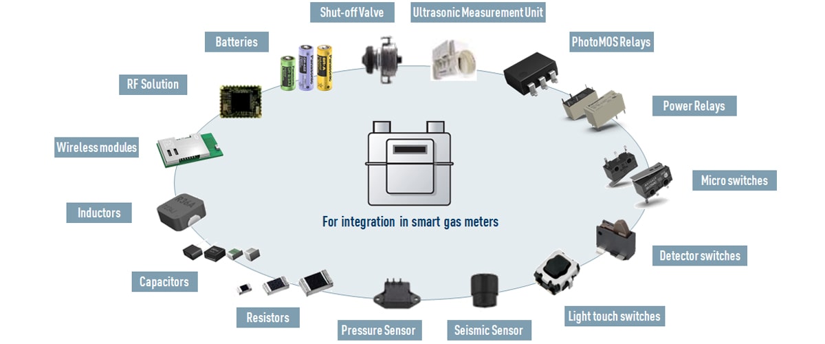 Smart Gas Meters Integration and Products from Panasonic PIEU