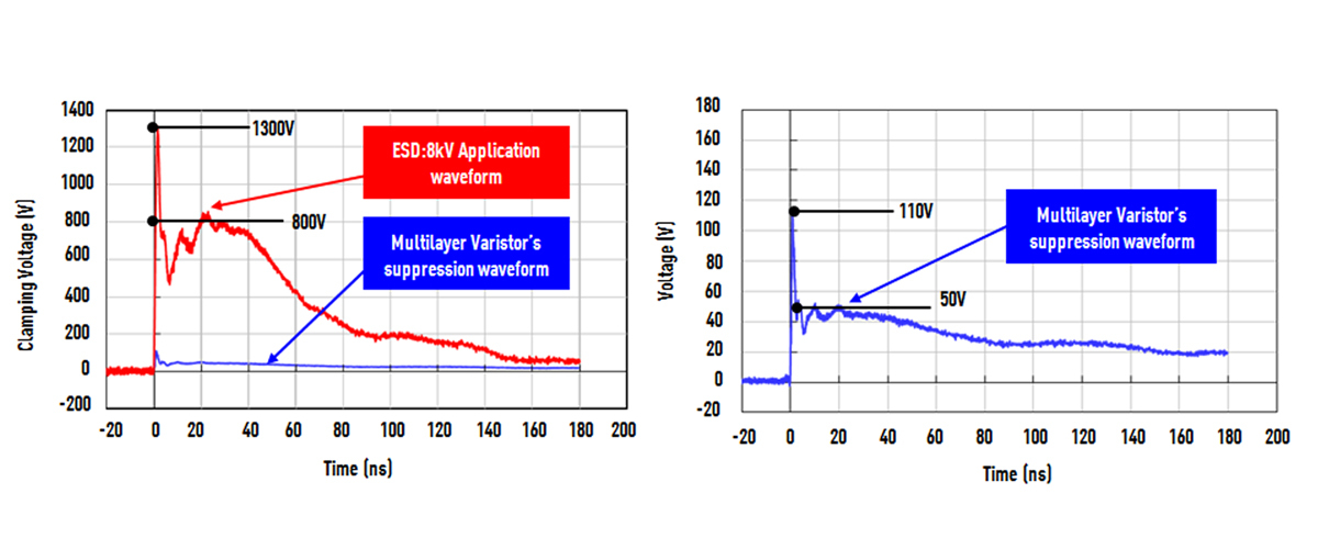 circuit-protection multilayer varistors ESD suppression_effect graph