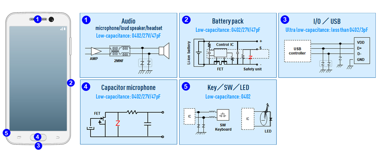 circuit-protection multilayer-varistors Smartphone