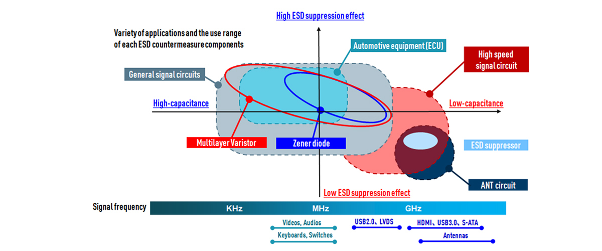 circuit-protection multilayer-varistors Types applications_ESD