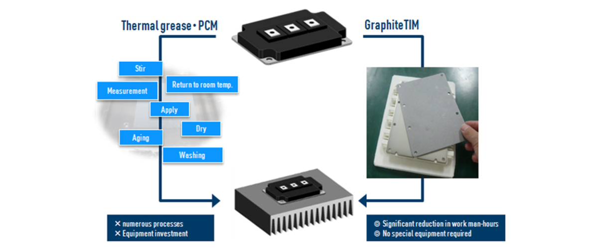 thermal solutions graphite TIM Easy to install