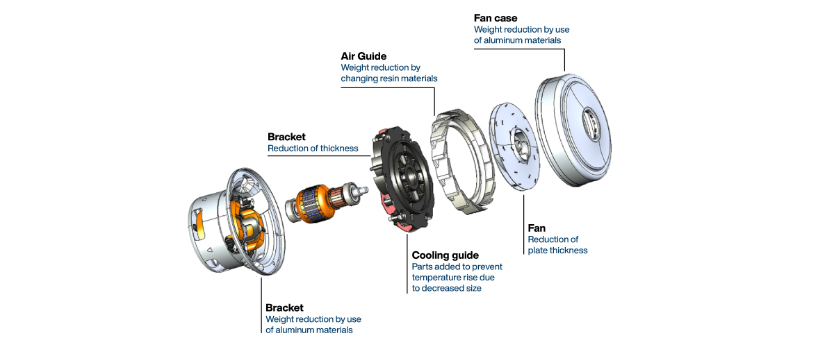 motors vacuum-cleaner efforts exploded-drawing 72-series Panasonic Industry