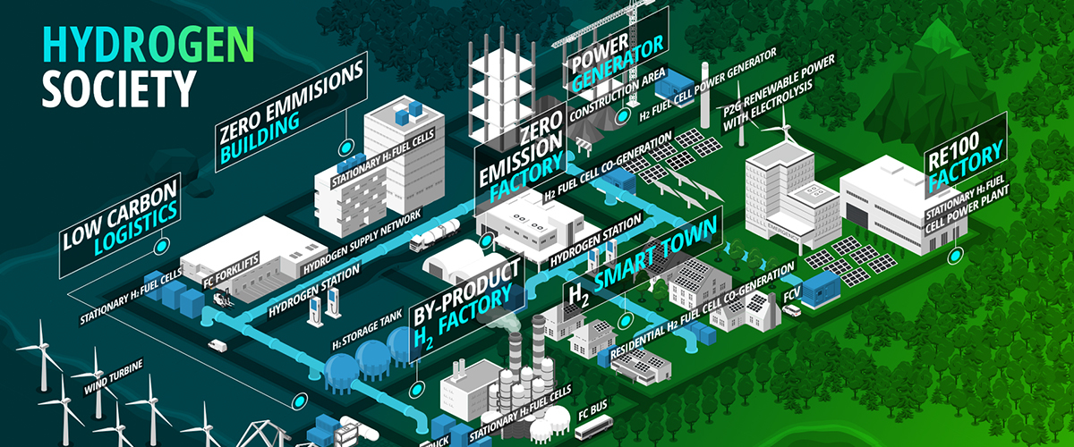 Grafic of a smart town and how hydrogen is used within the society