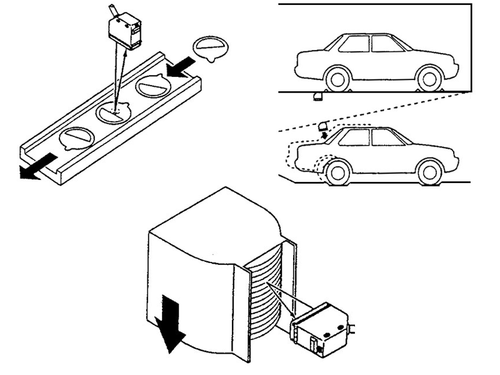RX-LS200 applications