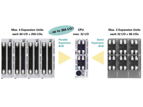 FP-Sigma expansion units