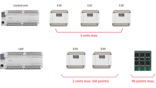 FP-X0 expansion units