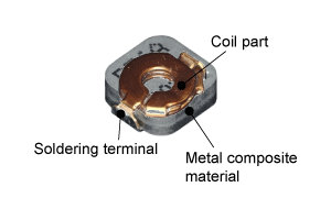 Panasonic Industry Inductor Consumer ETQPL Structure