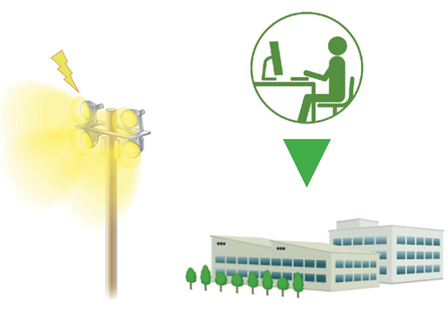 Premium PLC FP7 lighting control system
