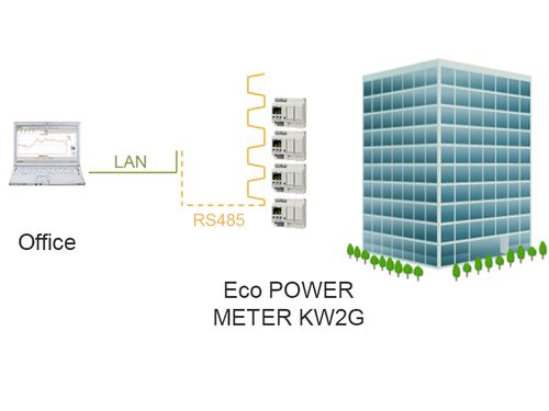 Premium PLC FP7 monitoring energy consumption of buildings