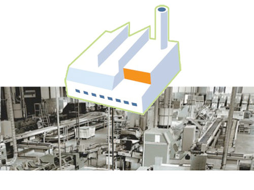 Premium PLC PF7 visualization of energy consumption in manufacturing plants