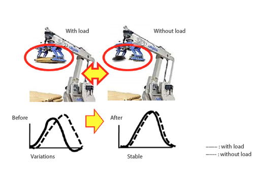 servo_drives_minas_a6sf_improved_suppression_load_variation.png