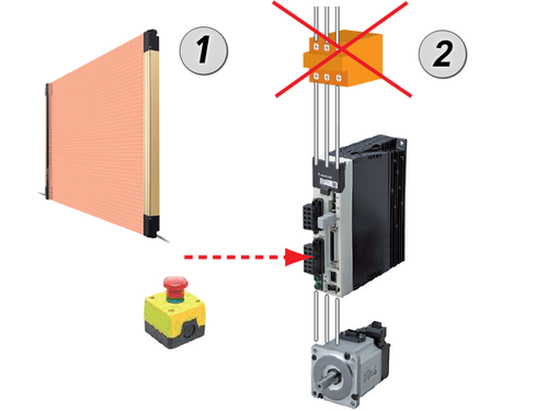 servo_drives_minas_a6sf_integrated-_safety_fuction.png