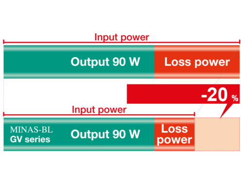 servo_drives_minas_bl_less_power_dissipation.png