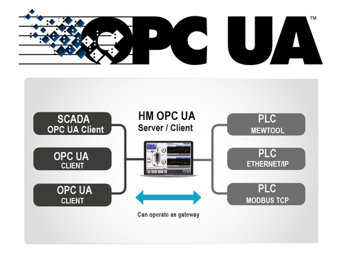 HMI software HMWin ready for Industry 4.0 and IoT
