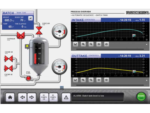 HMI software HMWin high-quality vector graphics