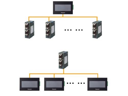 HMI GT series multi connection