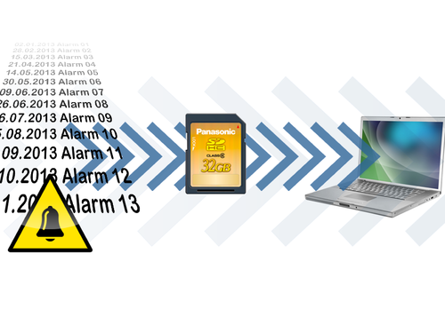 HMI GT03-E Saving alarm history data on an SD/SDHC memory card