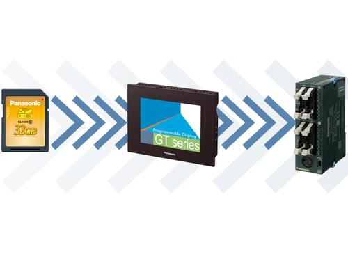 HMI GT03-E PLC program transfer without the use of a PC