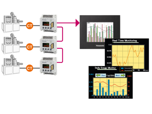 HMI GT03-E SD logging function for data visualization