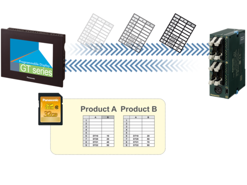 HMI GT03-E SD recipe function