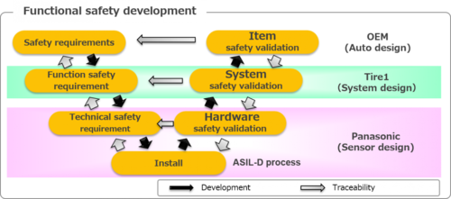 sensors 6-in-1 functional-safety