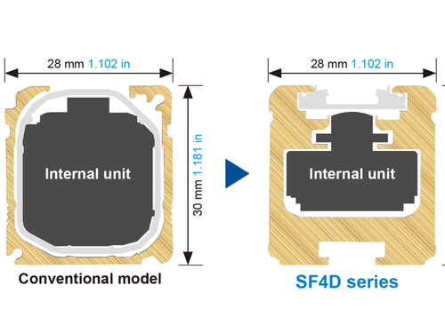 SF4D Higher stability than SF4B thanks to changes to the interior design