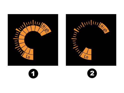 HG-S Intuitive circle meter
