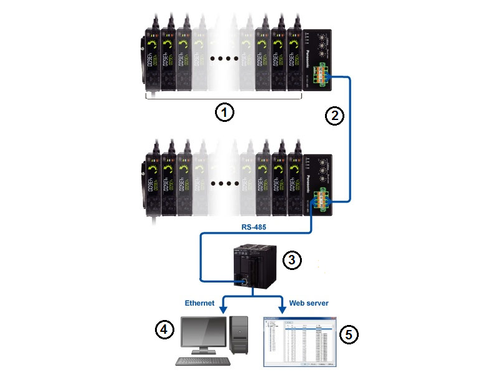 HG-X communication unit installation example