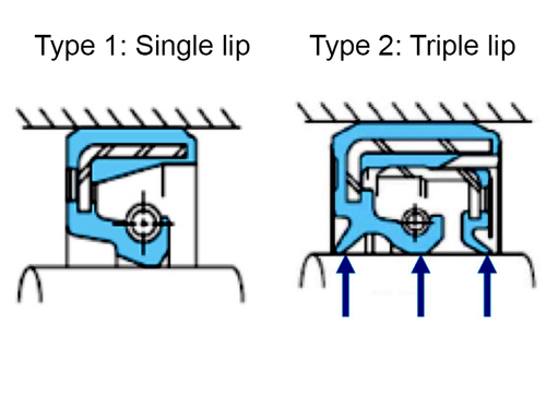 MINAS A6 servo drives - Available with two different seals (single/triple-lip)