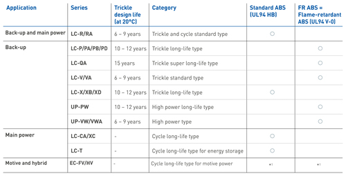 vrla_battery_types_and_model_numbers.jpg