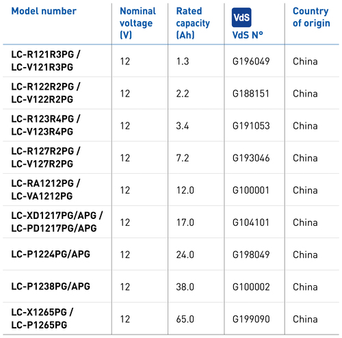 vrla_category_product_certifications.jpg