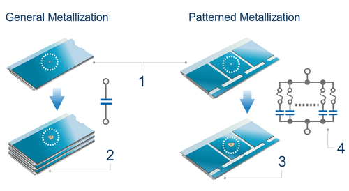 capacitors film built in fuse function new