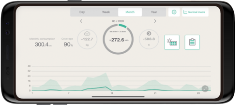 home-iot solar-generation smartphone