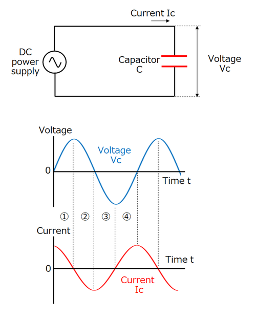 Basic knowledge about capacitors Panasonic Industry Europe GmbH