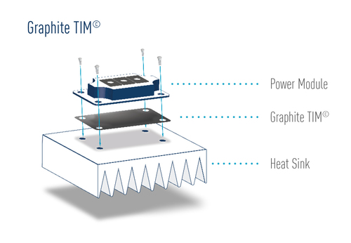 news thermal solutions graphiteTIM