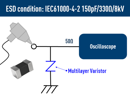 circuit-protection multilayer-varistors ESD_suppression_effect