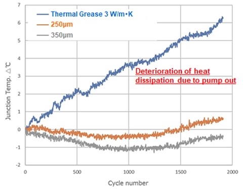 thermal solutions graphite TIM High reliability