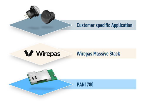 wireless connectivity wirepas PR