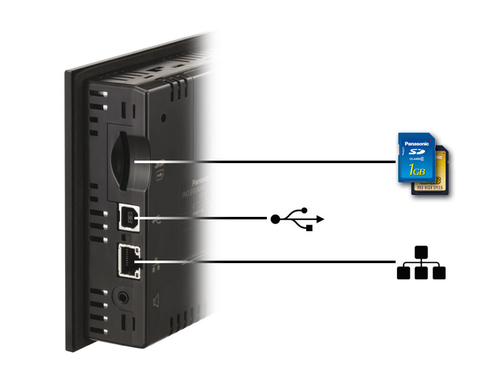 Ultra compact HMI GT32-R USB SD connection