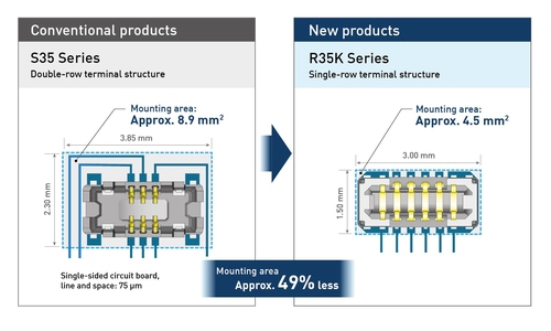 News R35K terminal structure Panasonic Industry tech