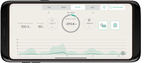 home-iot solar-generation smartphone Panasonic Industry