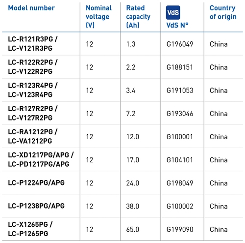 vrla_category_product_certifications Panasonic Industry