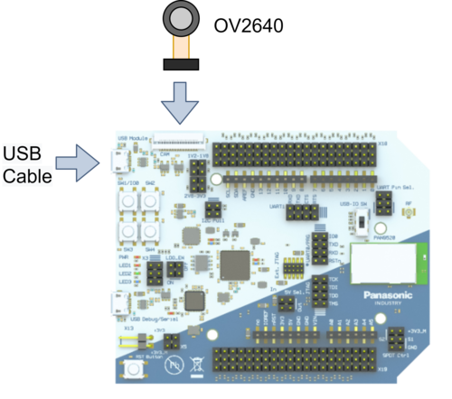 Panasonic Industry PAN9520 Evaluation Board Hardware Connection