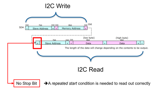 I2C Read command