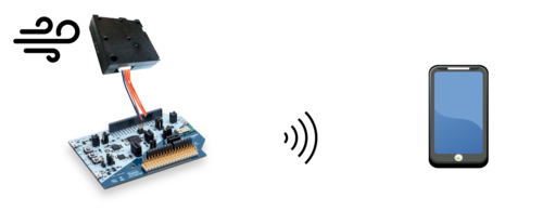 Concept of the application PAN1781 PM Sensor Panasonic Industry