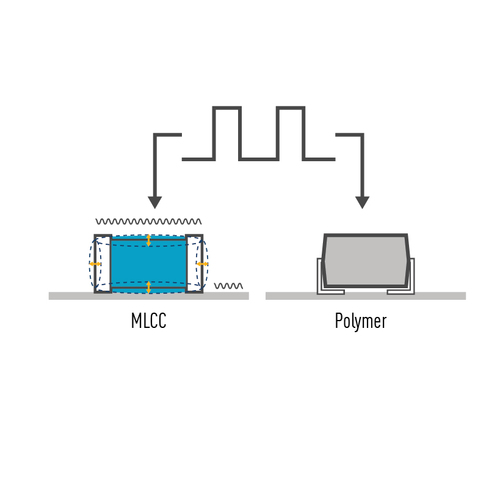 Panasonic Industry_Polymer Capacitors outperforming MLCCs (